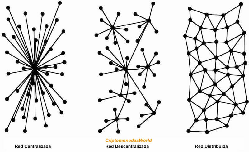 blockchain-red-descentralizada-centralizada-distribuida-cadena-de-bloques