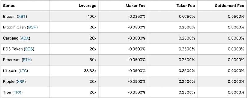 comisiones-fees-bitmex-bitcoin-altcoins