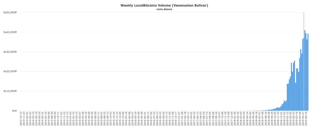 localbitcoins-venezuela-bitcoin