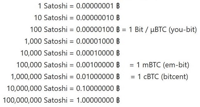 tabla-equivalencia-bitcoin-satoshi